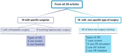 Exploring the dynamics of user experience and interaction in XR-enhanced robotic surgery: a systematic review